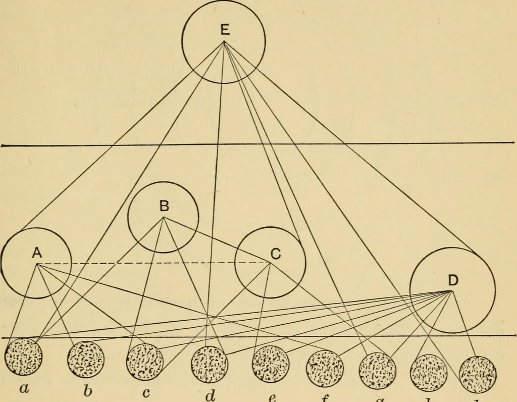 An illustration from The psychology of suggestion; a research into the subconscious nature of man and society, 1898, leaf 236