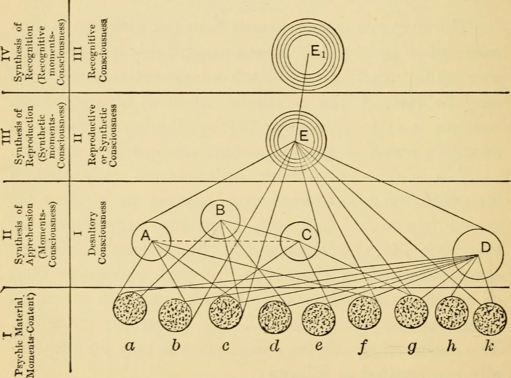 An illustration from The psychology of suggestion; a research into the subconscious nature of man and society, 1898, leaf 237