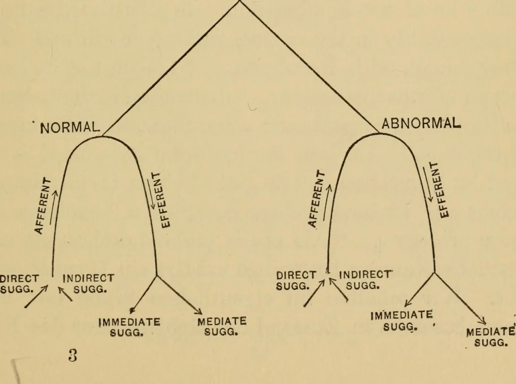 An illustration from The psychology of suggestion; a research into the subconscious nature of man and society, 1898, leaf 38