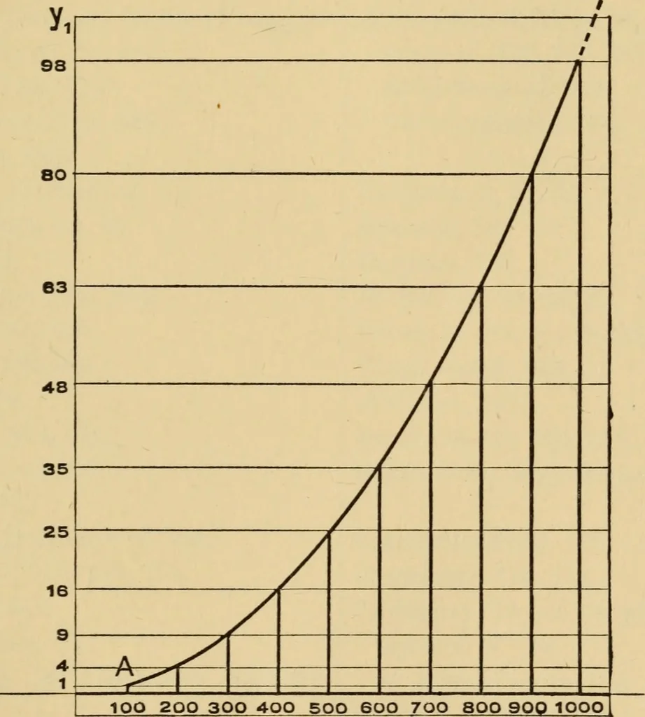 An illustration from The psychology of suggestion; a research into the subconscious nature of man and society, 1898, leaf 414