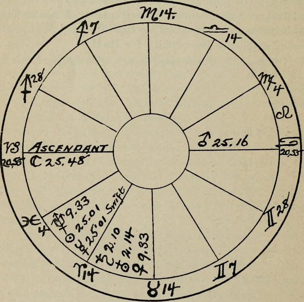 An illustration from Psychic light, the continuity of law and life, 1904, leaf 605