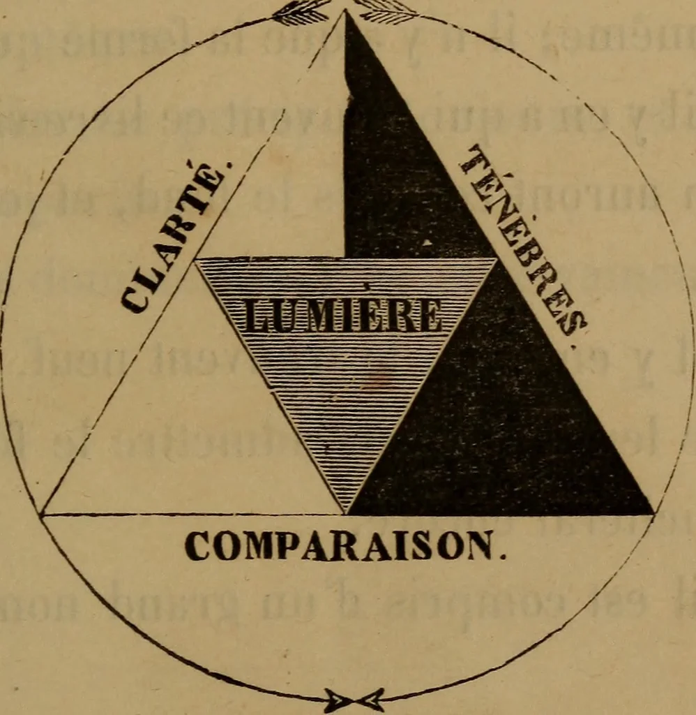 An illustration from Psychologie expérimentale; comment l'esprit vient aux tables, 1854, leaf 12