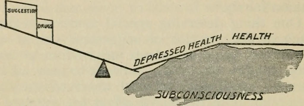 An illustration from Psycho-therapy in the practice of medicine and surgery, 1907, leaf 173