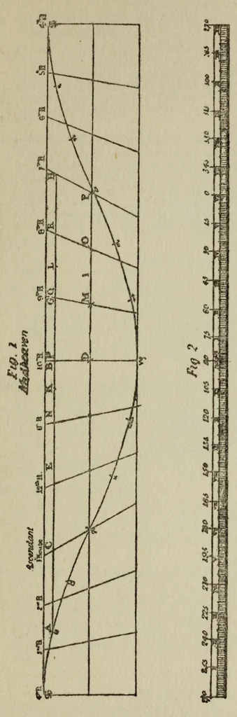 An illustration from Ptolemy's Tetrabiblos : or, Quadripartite : being four books of the influence of the stars, 1900, leaf 193