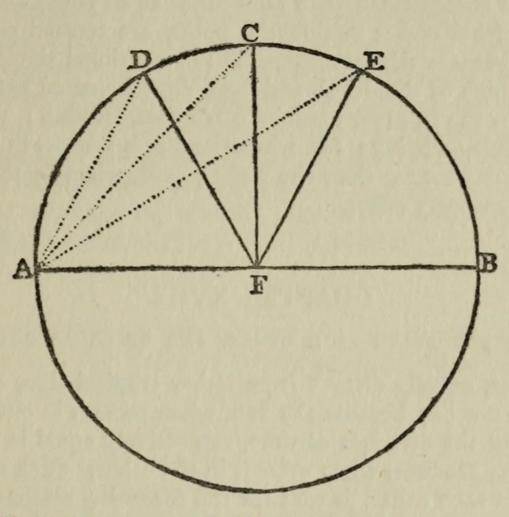 An illustration from Ptolemy's Tetrabiblos : or, Quadripartite : being four books of the influence of the stars, 1900, leaf 53