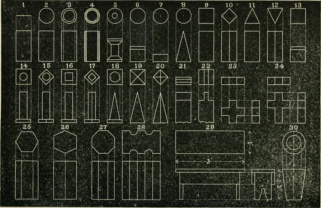 An illustration from Public school drawing manual : for teachers and students, 1892, leaf 47