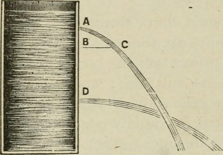 An illustration from Pumps and hydraulics, 1905, leaf 107
