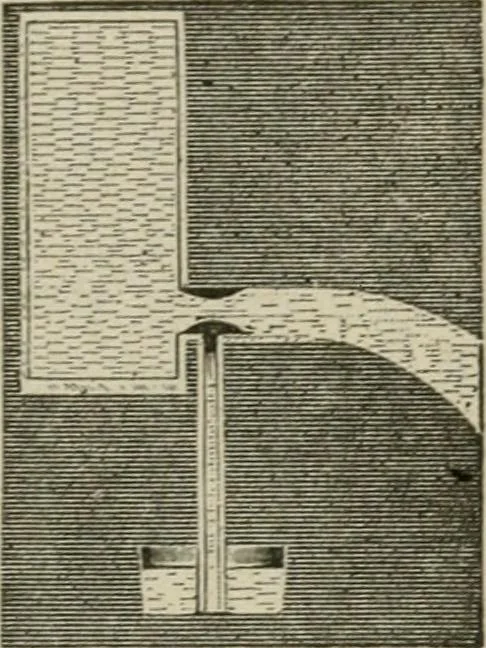 An illustration from Pumps and hydraulics, 1905, leaf 108
