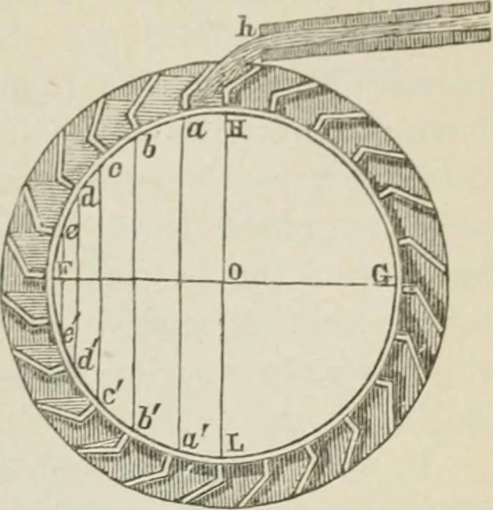 An illustration from Pumps and hydraulics, 1905, leaf 122