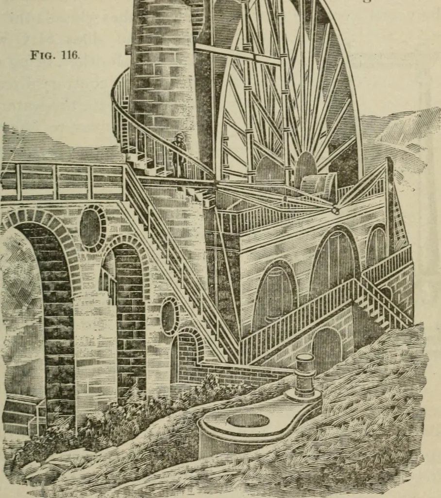 An illustration from Pumps and hydraulics, 1905, leaf 124