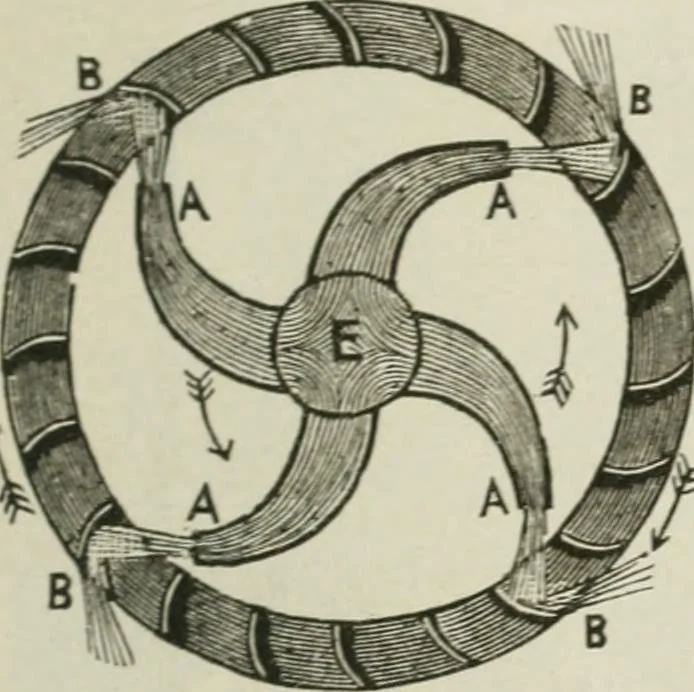 An illustration from Pumps and hydraulics, 1905, leaf 126