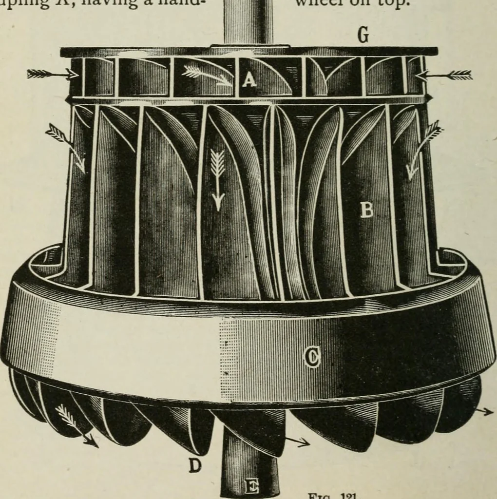 An illustration from Pumps and hydraulics, 1905, leaf 129