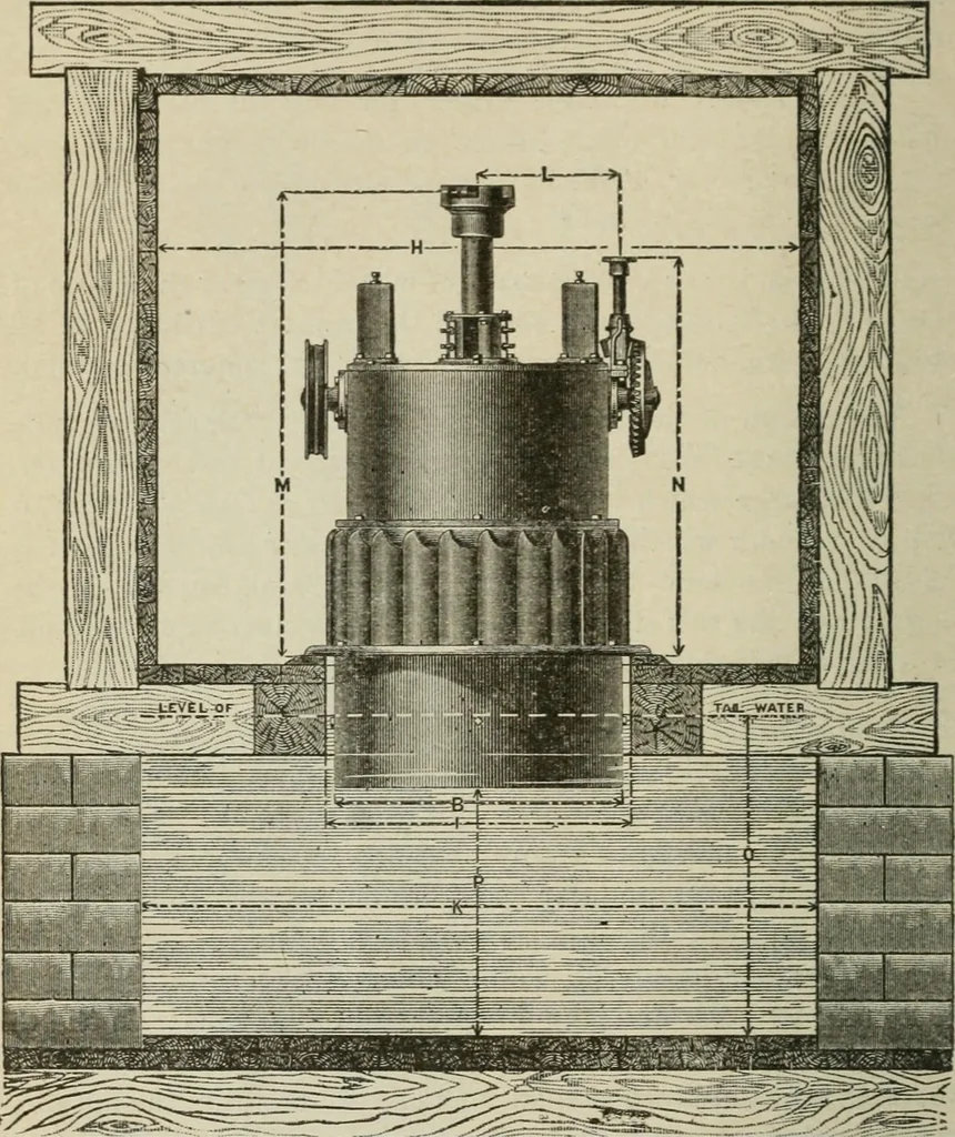 An illustration from Pumps and hydraulics, 1905, leaf 133