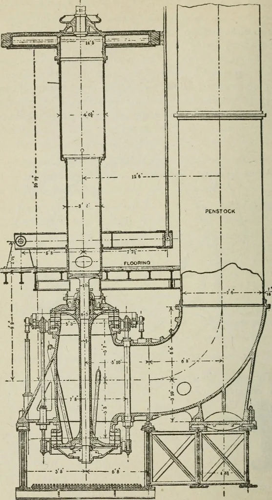 An illustration from Pumps and hydraulics, 1905, leaf 139