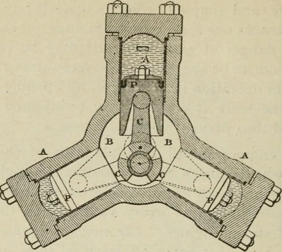 An illustration from Pumps and hydraulics, 1905, leaf 149
