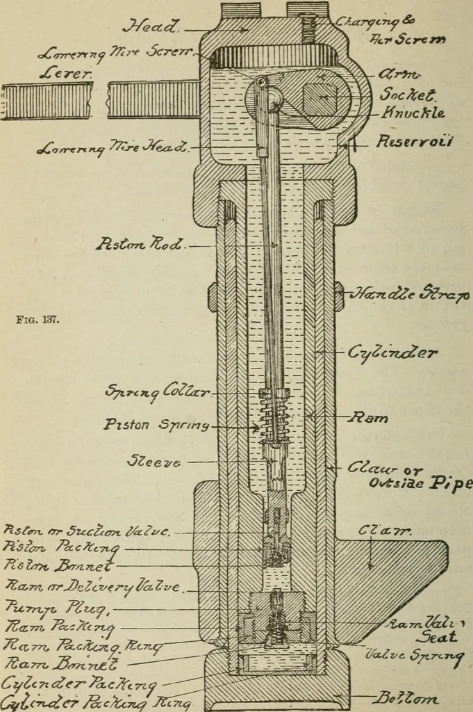 An illustration from Pumps and hydraulics, 1905, leaf 157