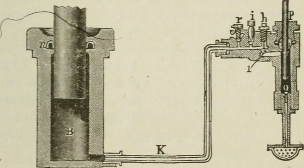 An illustration from Pumps and hydraulics, 1905, leaf 168