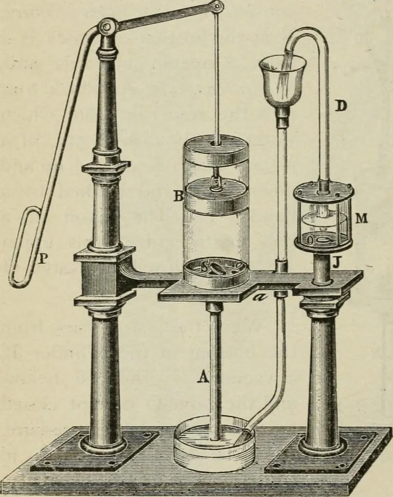 An illustration from Pumps and hydraulics, 1905, leaf 181
