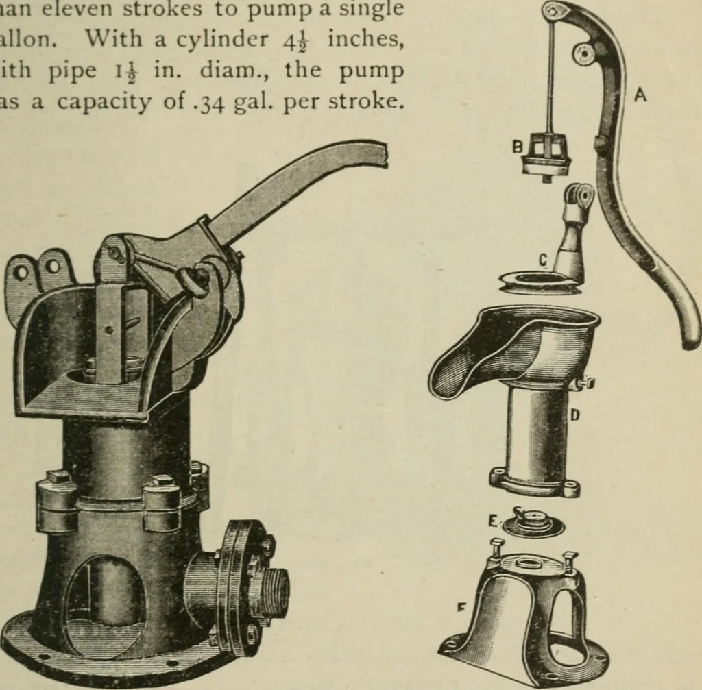 An illustration from Pumps and hydraulics, 1905, leaf 194