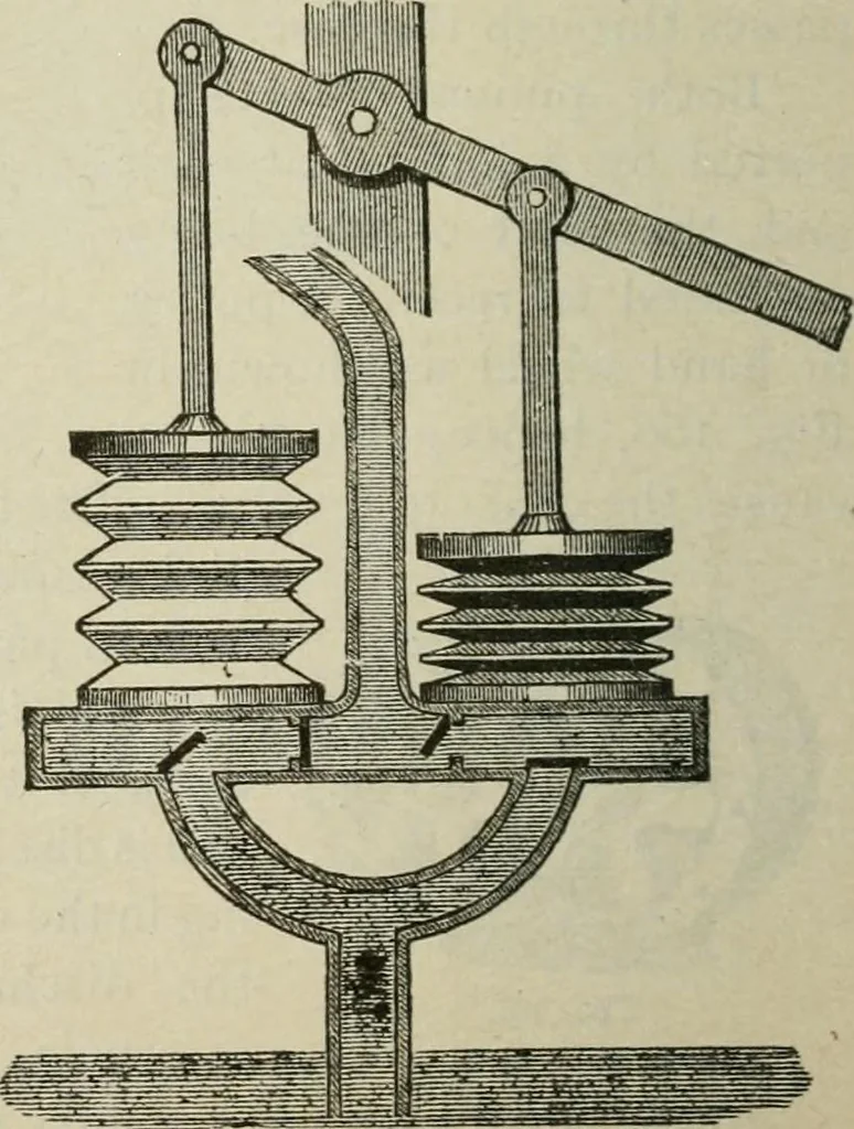 An illustration from Pumps and hydraulics, 1905, leaf 197