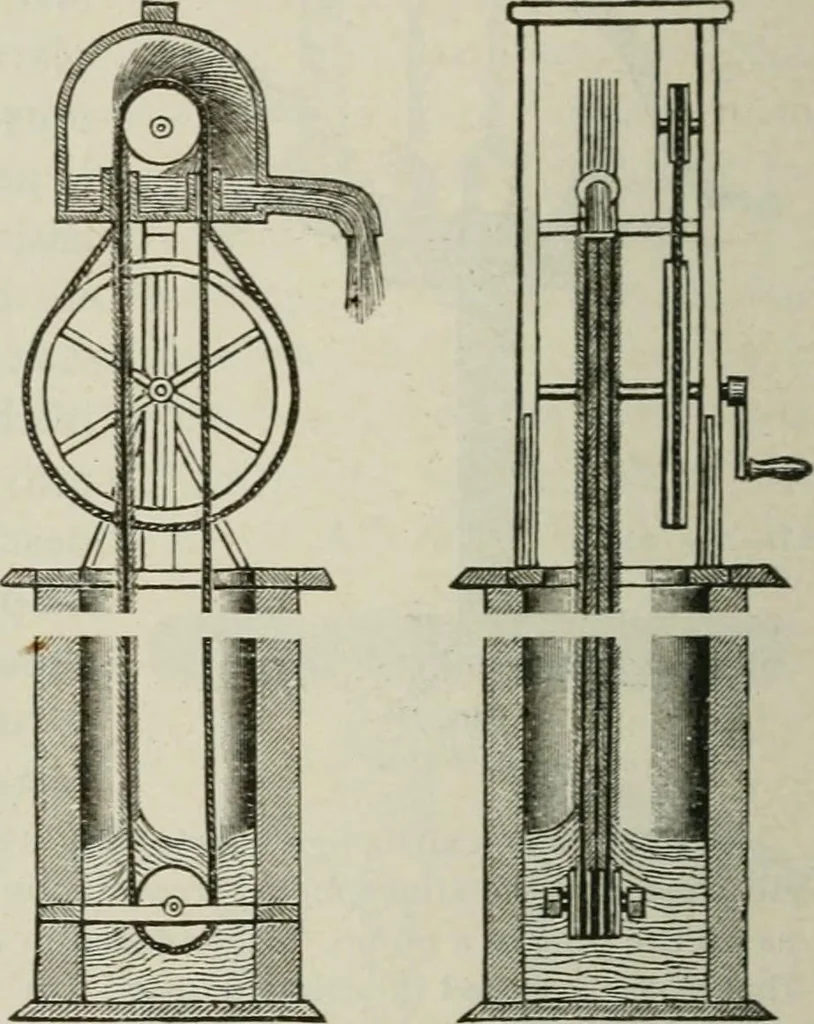 An illustration from Pumps and hydraulics, 1905, leaf 199