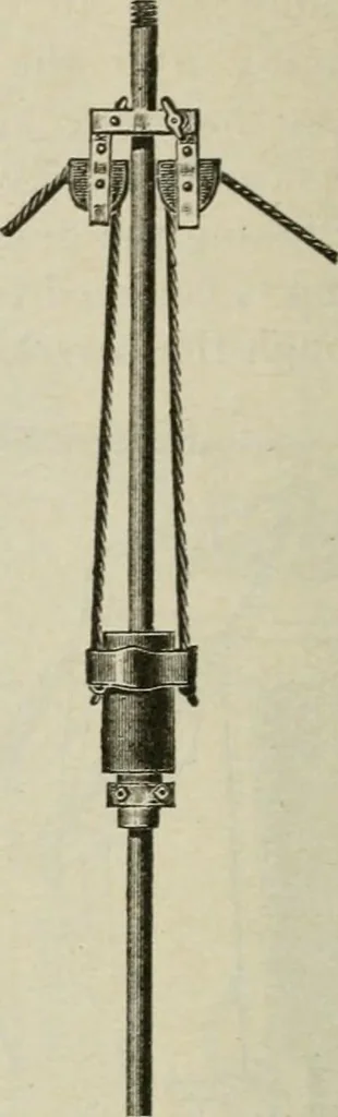 An illustration from Pumps and hydraulics, 1905, leaf 201