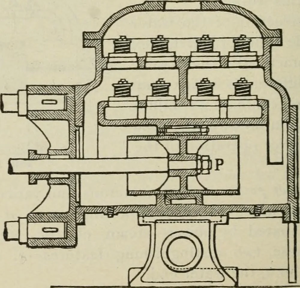 An illustration from Pumps and hydraulics, 1905, leaf 209