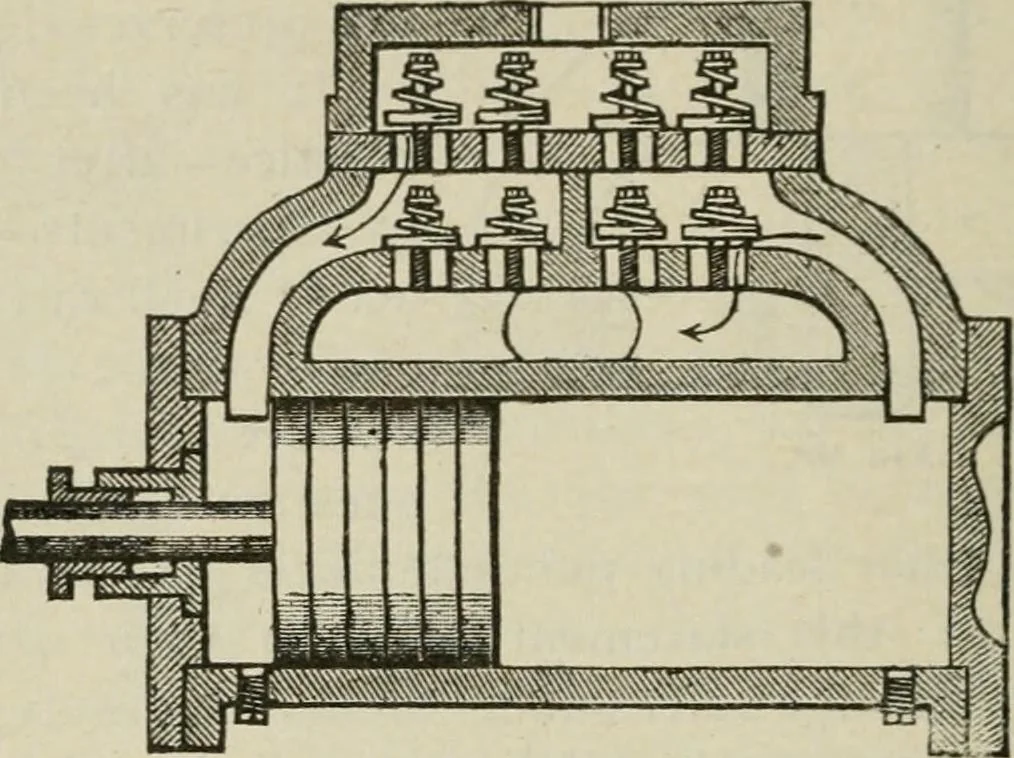 An illustration from Pumps and hydraulics, 1905, leaf 213