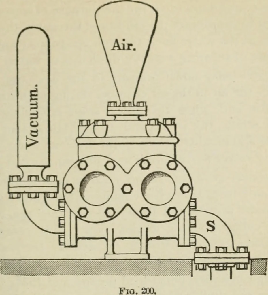 An illustration from Pumps and hydraulics, 1905, leaf 218