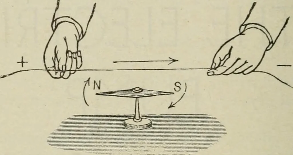 An illustration from Pumps and hydraulics, 1905, leaf 241