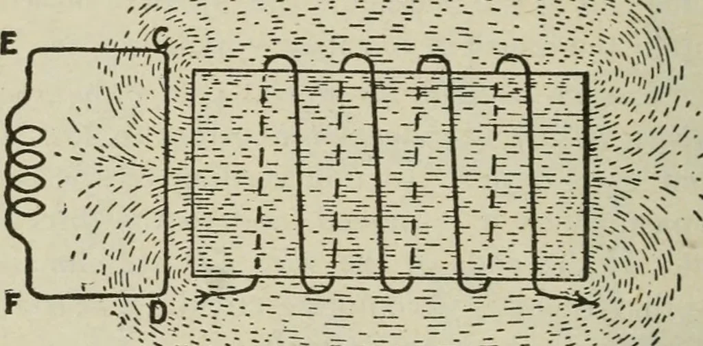 An illustration from Pumps and hydraulics, 1905, leaf 257