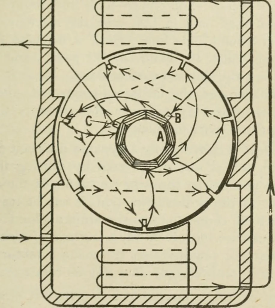 An illustration from Pumps and hydraulics, 1905, leaf 262