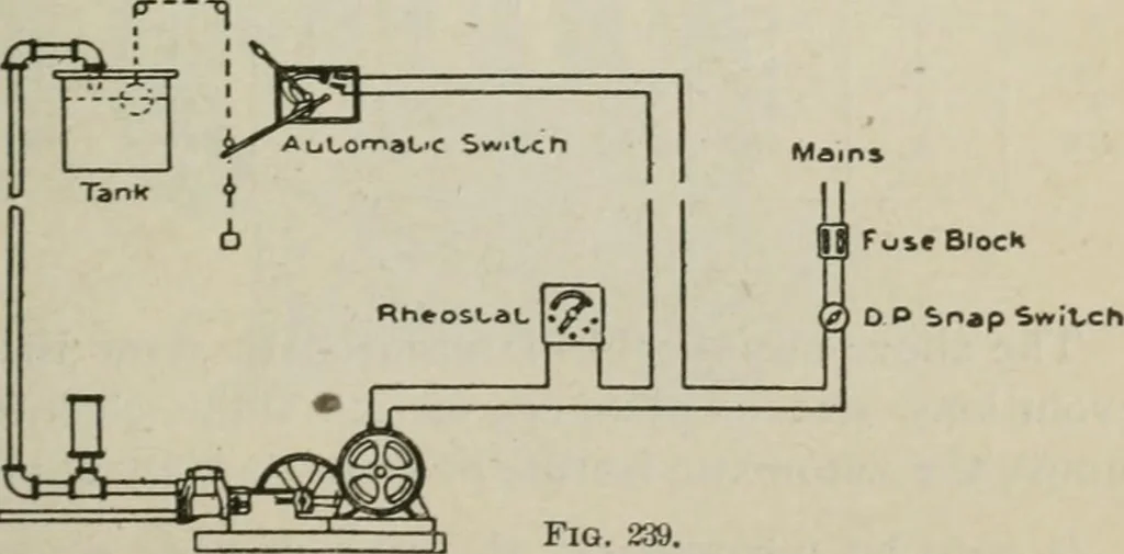 An illustration from Pumps and hydraulics, 1905, leaf 268
