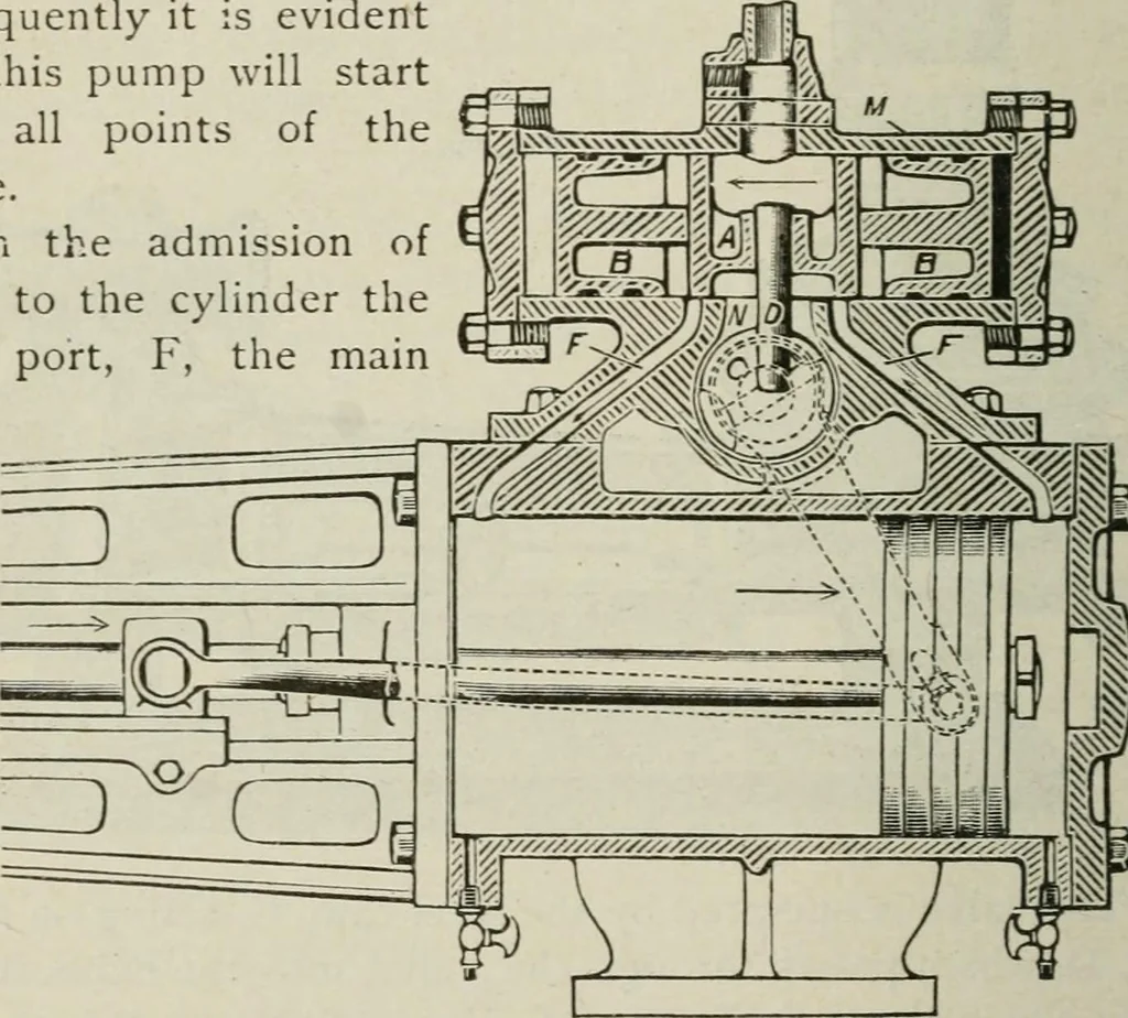 An illustration from Pumps and hydraulics, 1905, leaf 287
