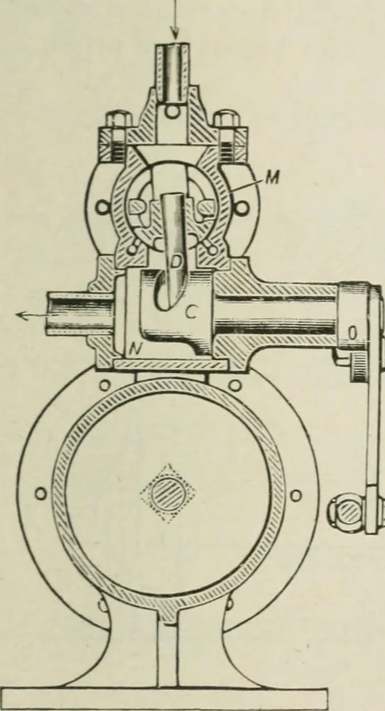 An illustration from Pumps and hydraulics, 1905, leaf 288