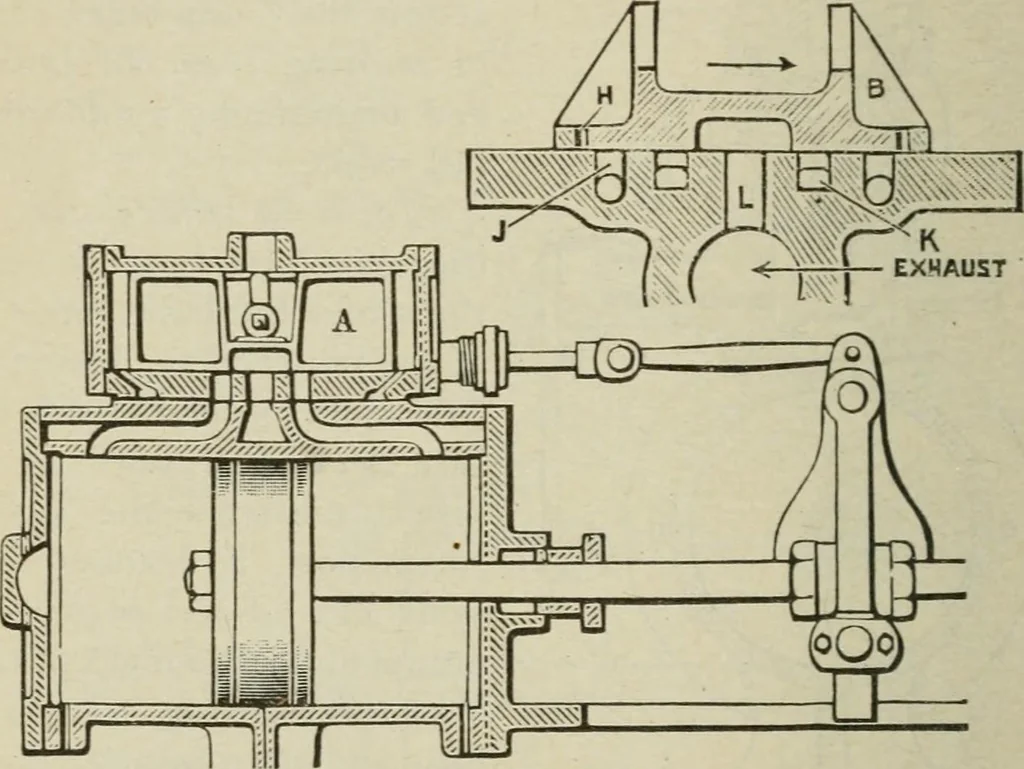 An illustration from Pumps and hydraulics, 1905, leaf 289