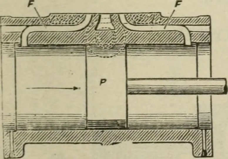 An illustration from Pumps and hydraulics, 1905, leaf 290