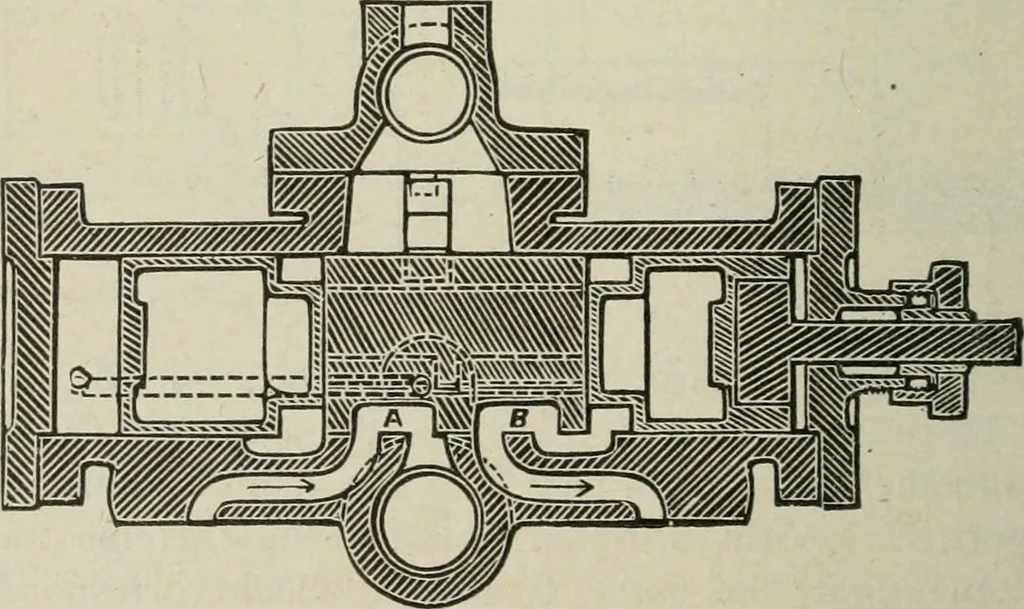 An illustration from Pumps and hydraulics, 1905, leaf 291