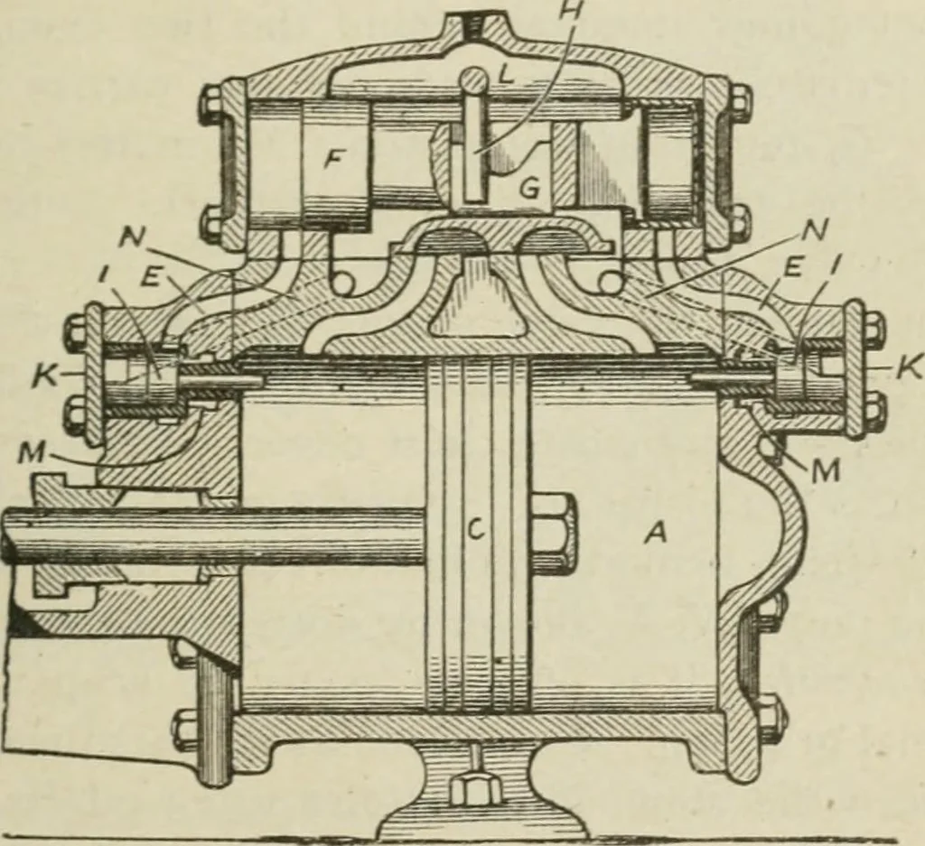 An illustration from Pumps and hydraulics, 1905, leaf 294
