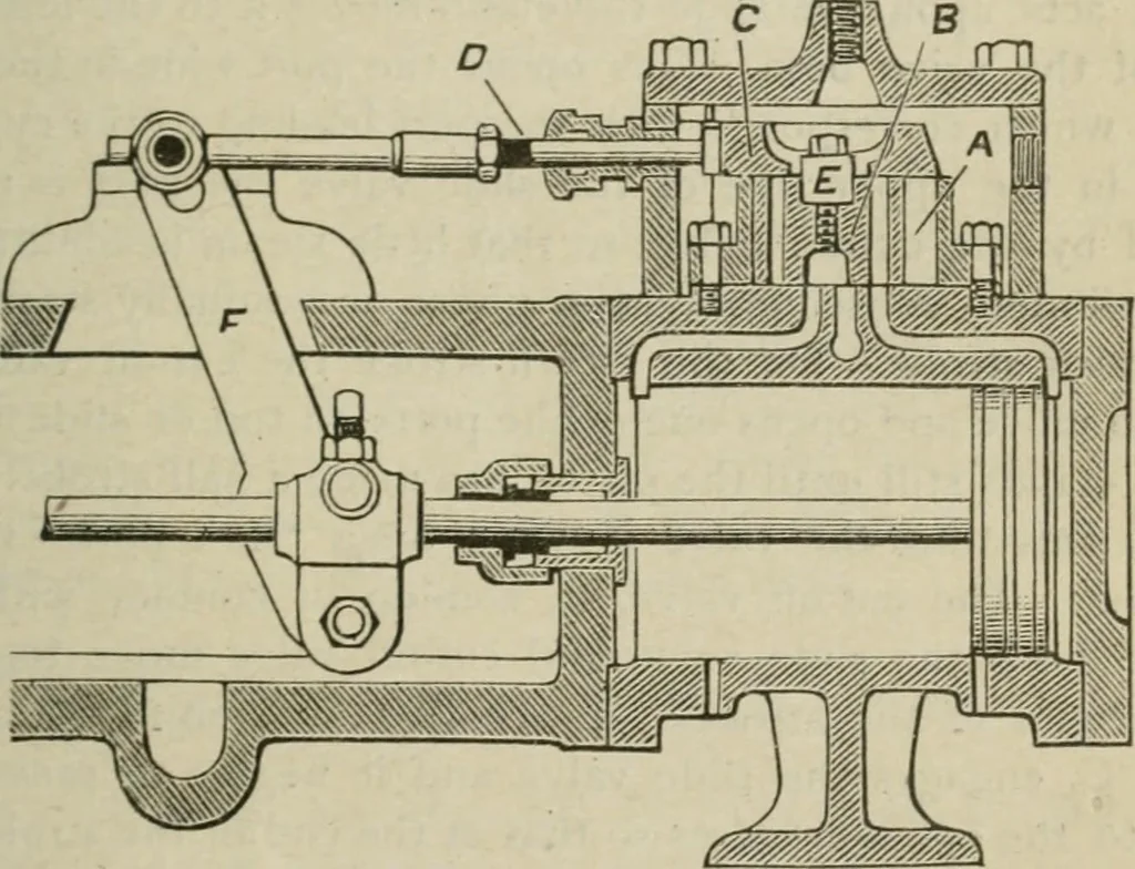 An illustration from Pumps and hydraulics, 1905, leaf 298