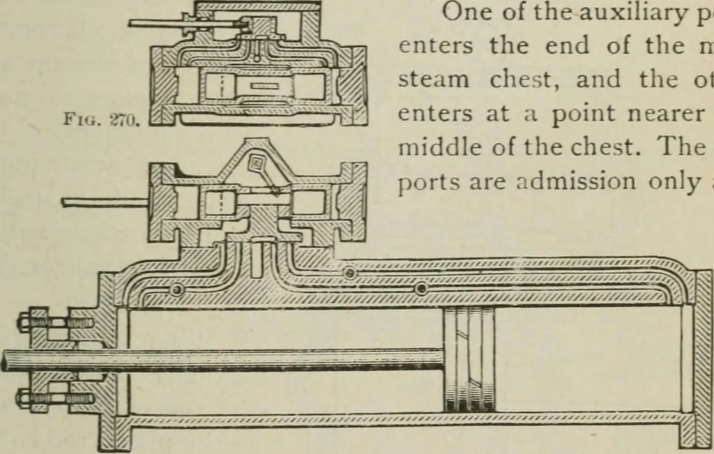 An illustration from Pumps and hydraulics, 1905, leaf 304