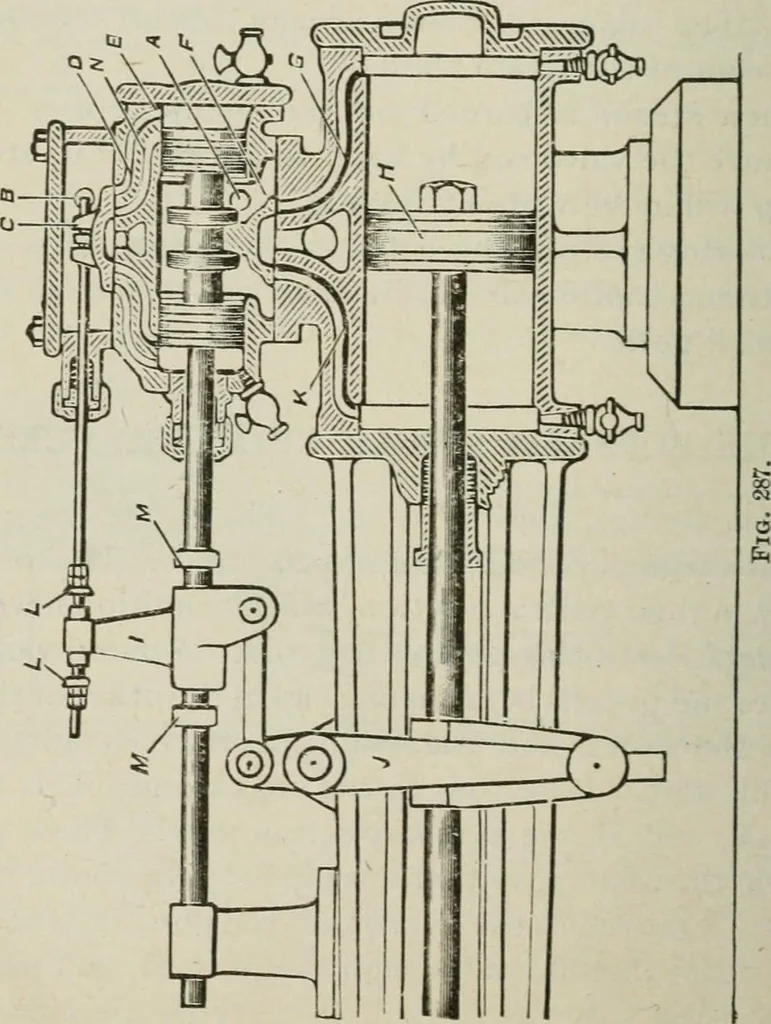 An illustration from Pumps and hydraulics, 1905, leaf 319