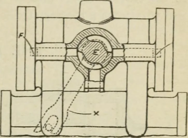 An illustration from Pumps and hydraulics, 1905, leaf 322