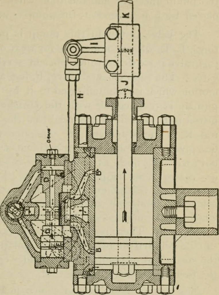 An illustration from Pumps and hydraulics, 1905, leaf 328