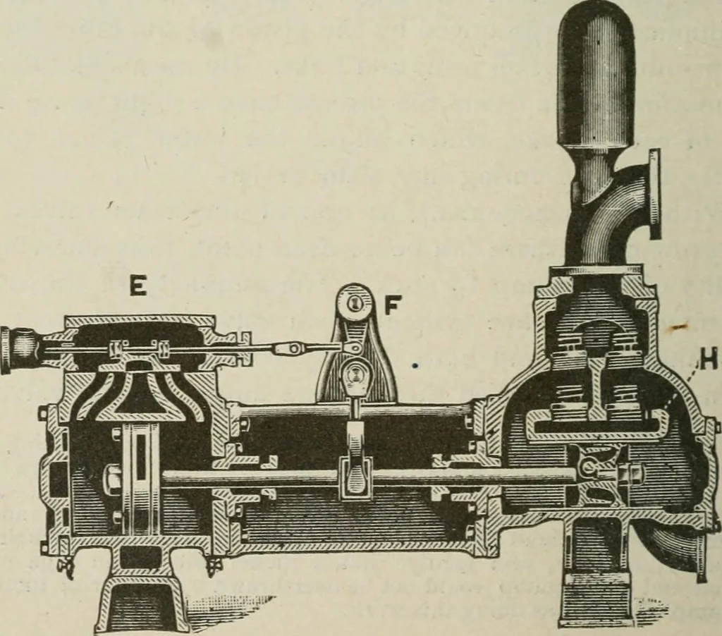 An illustration from Pumps and hydraulics, 1905, leaf 333