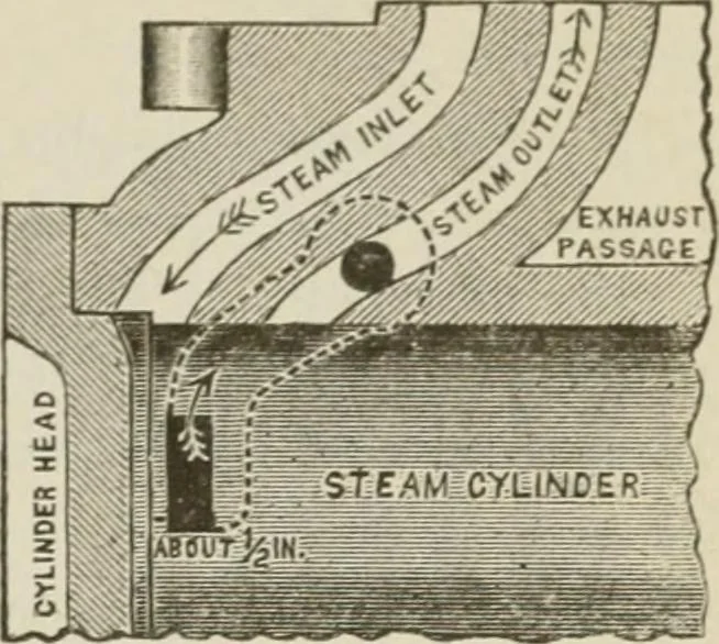 An illustration from Pumps and hydraulics, 1905, leaf 362
