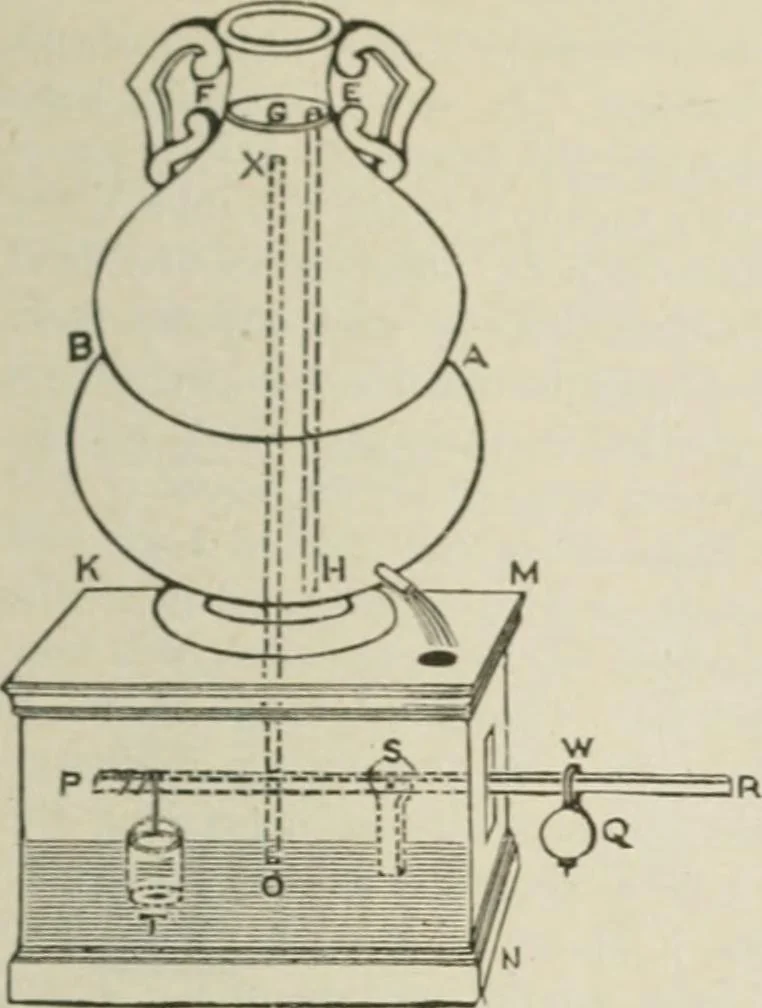 An illustration from Pumps and hydraulics, 1905, leaf 38