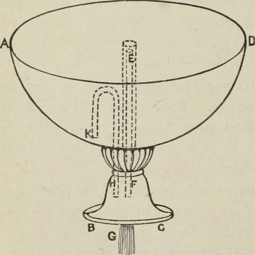 An illustration from Pumps and hydraulics, 1905, leaf 41
