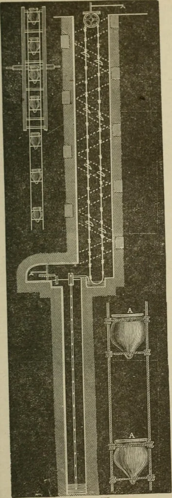 An illustration from Pumps and hydraulics, 1905, leaf 44