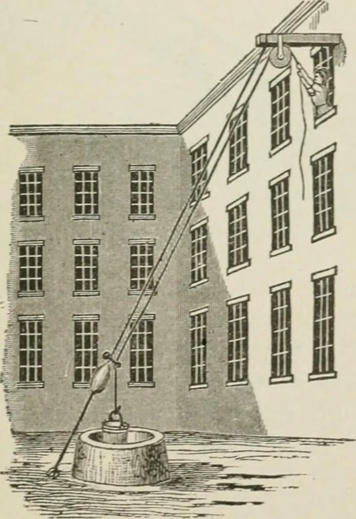An illustration from Pumps and hydraulics, 1905, leaf 50
